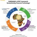 Finfluencer TechFin Profile Picture